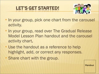 In your group, pick one chart from the carousel activity. In your group, read over The Gradual Release Model Lesson Plan handout and the carousel activity chart . Use the handout as a reference to help highlight, add, or correct any responses. Share chart with the group. Handout 