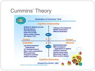 Cummins’ Theory 
 
