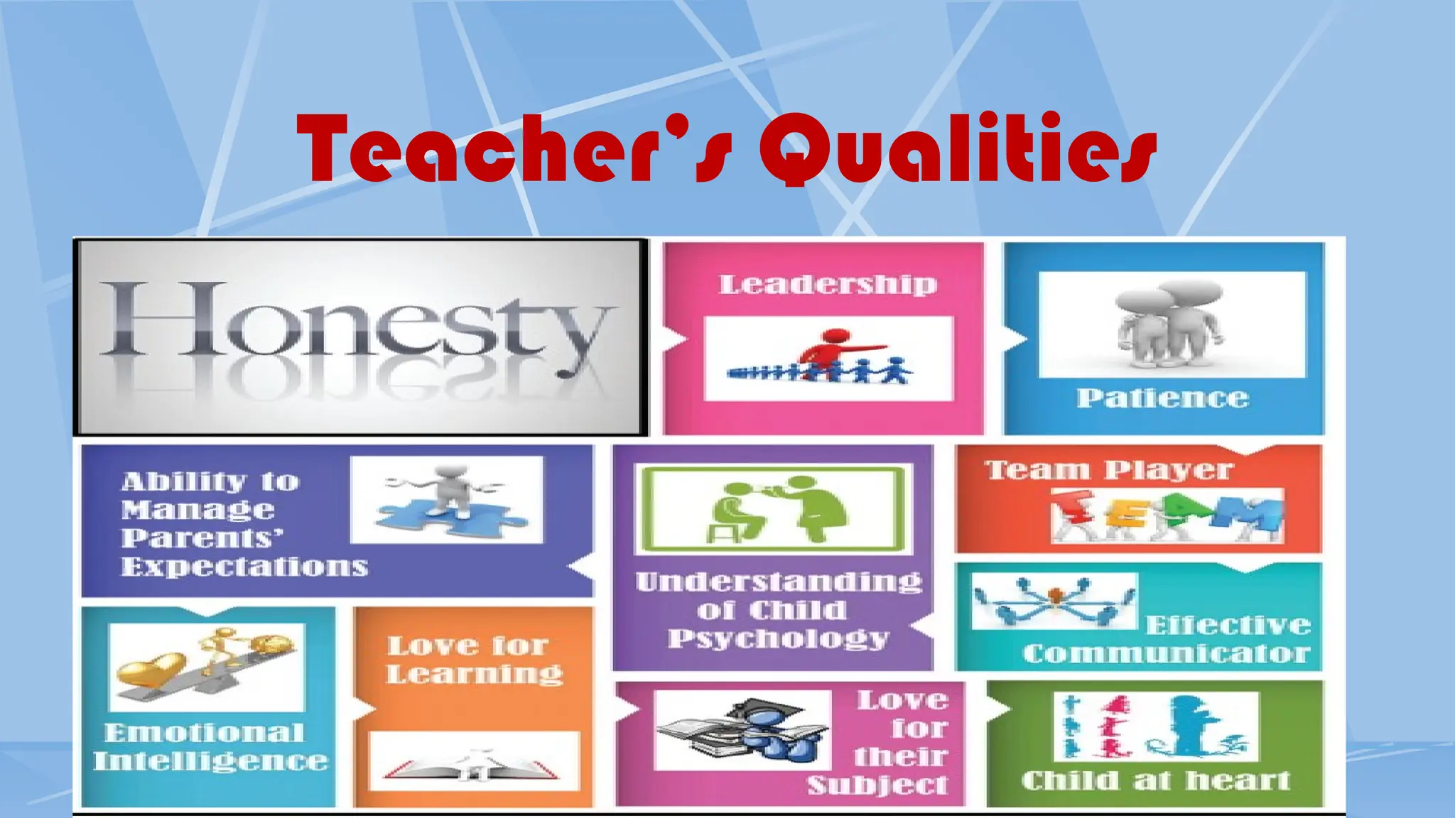 Teacher’s Qualities
 