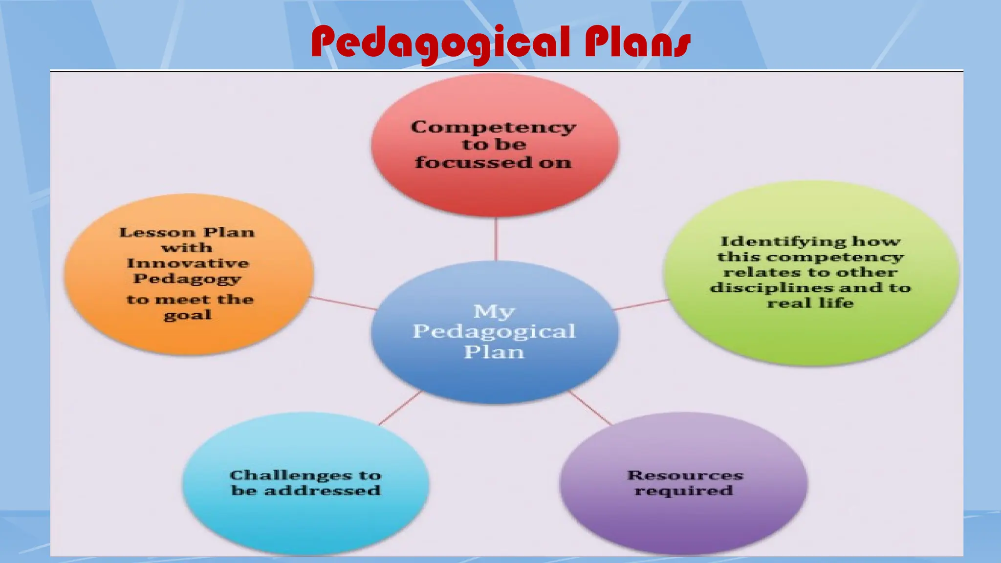 Pedagogical Plans
 