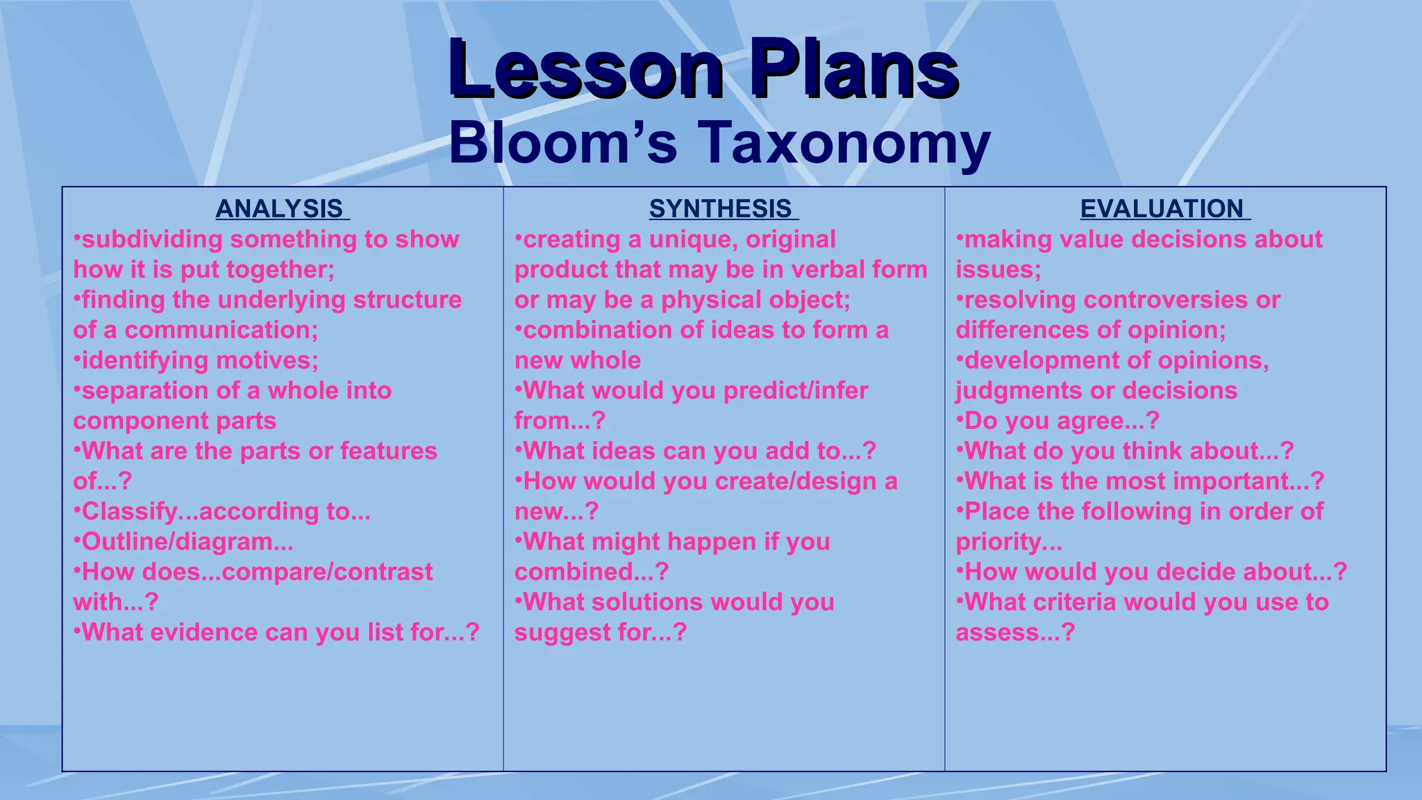 Lesson Plans
Lesson Plans
Bloom’s Taxonomy
ANALYSIS
•subdividing something to show
how it is put together;
•finding the underlying structure
of a communication;
•identifying motives;
•separation of a whole into
component parts
•What are the parts or features
of...?
•Classify...according to...
•Outline/diagram...
•How does...compare/contrast
with...?
•What evidence can you list for...?
SYNTHESIS
•creating a unique, original
product that may be in verbal form
or may be a physical object;
•combination of ideas to form a
new whole
•What would you predict/infer
from...?
•What ideas can you add to...?
•How would you create/design a
new...?
•What might happen if you
combined...?
•What solutions would you
suggest for...?
EVALUATION
•making value decisions about
issues;
•resolving controversies or
differences of opinion;
•development of opinions,
judgments or decisions
•Do you agree...?
•What do you think about...?
•What is the most important...?
•Place the following in order of
priority...
•How would you decide about...?
•What criteria would you use to
assess...?
 