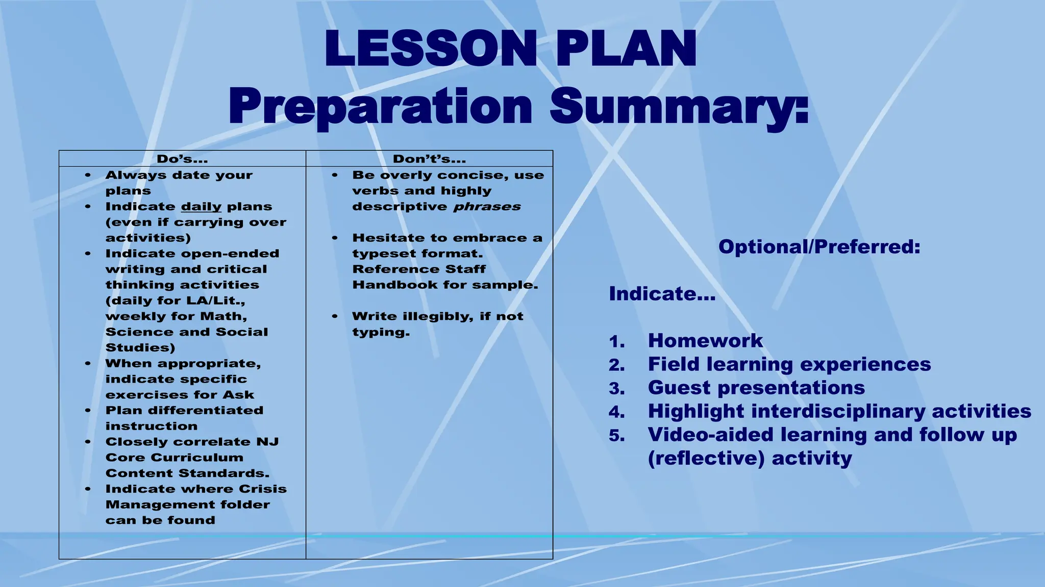 LESSON PLAN
Preparation Summary:
Do’s… Don’t’s…
 Always date your
plans
 Indicate daily plans
(even if carrying over
activities)
 Indicate open-ended
writing and critical
thinking activities
(daily for LA/Lit.,
weekly for Math,
Science and Social
Studies)
 When appropriate,
indicate specific
exercises for Ask
 Plan differentiated
instruction
 Closely correlate NJ
Core Curriculum
Content Standards.
 Indicate where Crisis
Management folder
can be found
 Be overly concise, use
verbs and highly
descriptive phrases
 Hesitate to embrace a
typeset format.
Reference Staff
Handbook for sample.
 Write illegibly, if not
typing.
Optional/Preferred:
Indicate…
1. Homework
2. Field learning experiences
3. Guest presentations
4. Highlight interdisciplinary activities
5. Video-aided learning and follow up
(reflective) activity
 