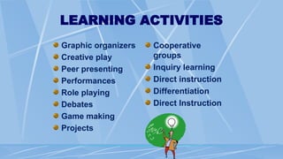 LEARNING ACTIVITIES
Graphic organizers
Creative play
Peer presenting
Performances
Role playing
Debates
Game making
Projects
Cooperative
groups
Inquiry learning
Direct instruction
Differentiation
Direct Instruction
 