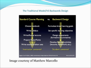Effective lessonplanninganddesign | PPT