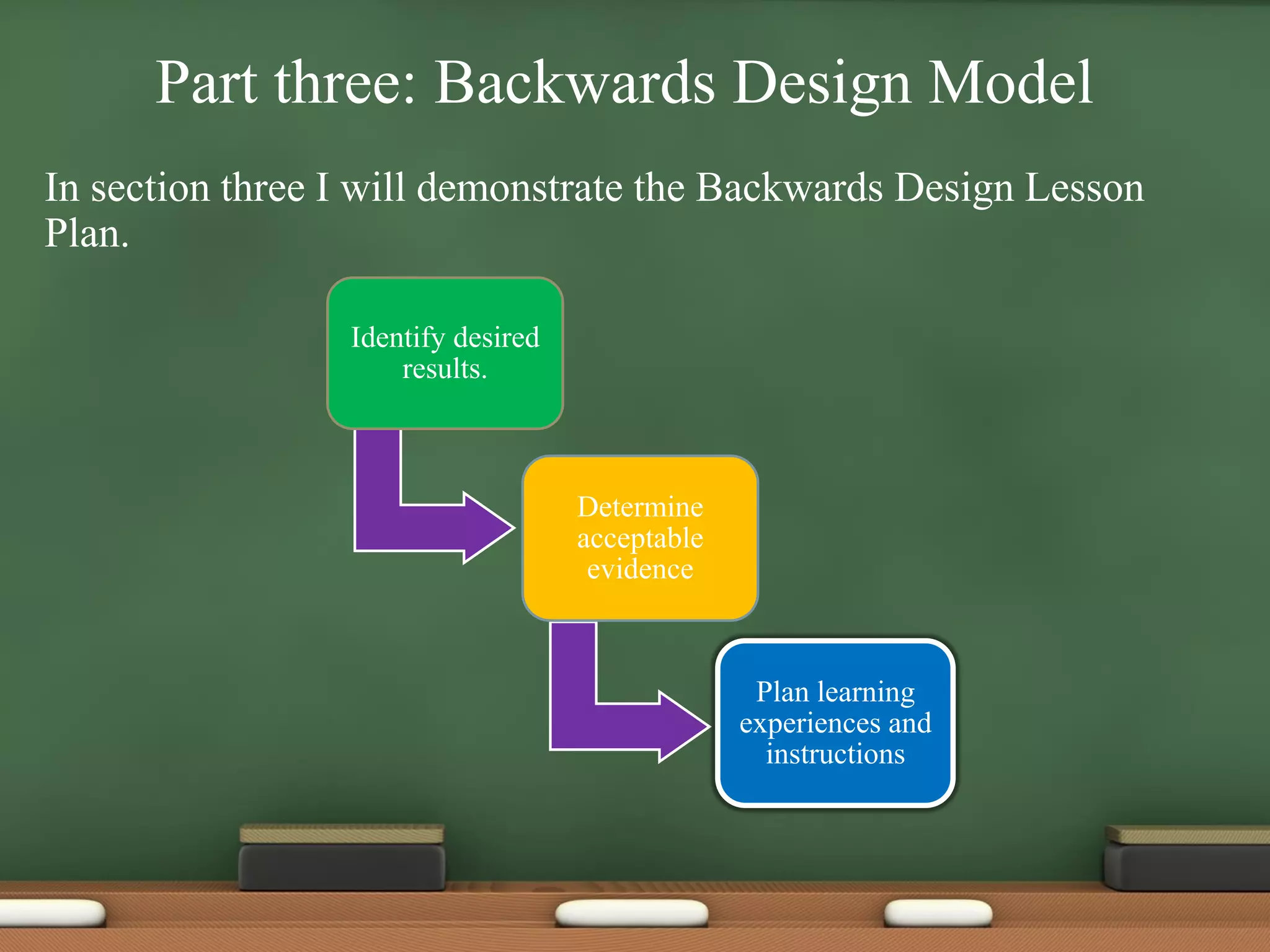 In section three I will demonstrate the Backwards Design Lesson
Plan.
Identify desired
results.
Determine
acceptable
evidence
Plan learning
experiences and
instructions
Part three: Backwards Design Model
 