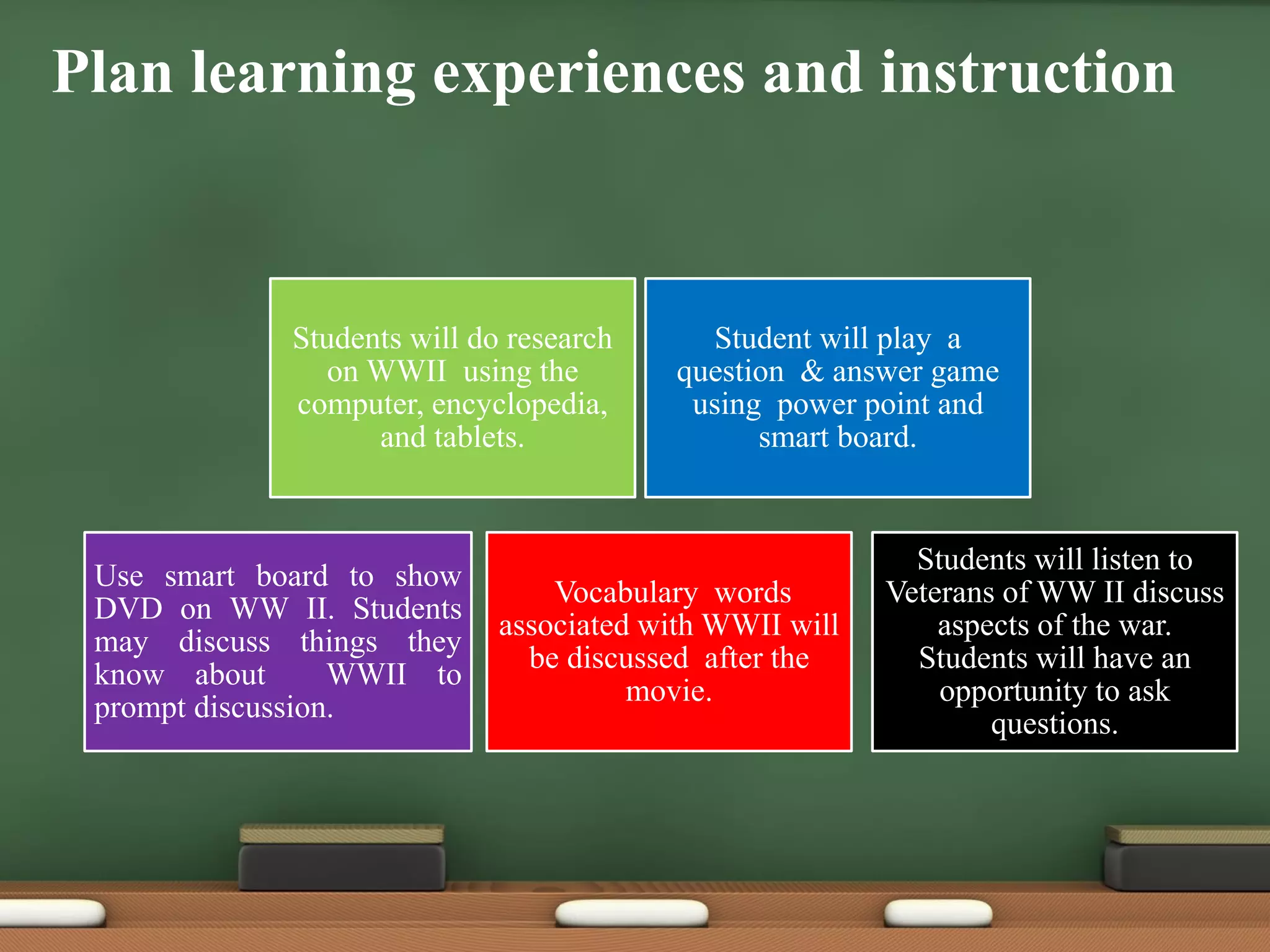 Plan learning experiences and instruction
Use smart board to show
DVD on WW II. Students
may discuss things they
know about WWII to
prompt discussion.
Vocabulary words
associated with WWII will
be discussed after the
movie.
Students will do research
on WWII using the
computer, encyclopedia,
and tablets.
Student will play a
question & answer game
using power point and
smart board.
Students will listen to
Veterans of WW II discuss
aspects of the war.
Students will have an
opportunity to ask
questions.
 