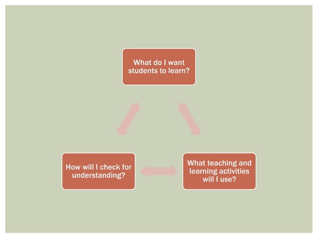 Effective Lesson Planning TIP -3.pdf