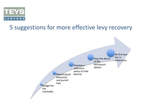 5 suggestions for more effective levy recovery

Budget for
the
inevitable.

Reward good
behaviour
and punish
bad.

Develop a
collection
policy to hide
behind.

Stop the dance
of the
delinquent
debtor.

Be firm but
fair in
collections.

 