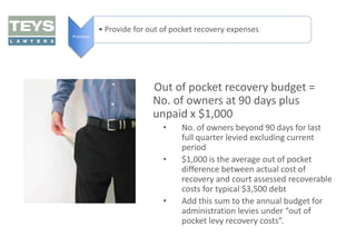 • Provide for out of pocket recovery expenses
Provision

Out of pocket recovery budget =
No. of owners at 90 days plus
unpaid x $1,000
•
•

•

No. of owners beyond 90 days for last
full quarter levied excluding current
period
$1,000 is the average out of pocket
difference between actual cost of
recovery and court assessed recoverable
costs for typical $3,500 debt
Add this sum to the annual budget for
administration levies under “out of
pocket levy recovery costs”.

 