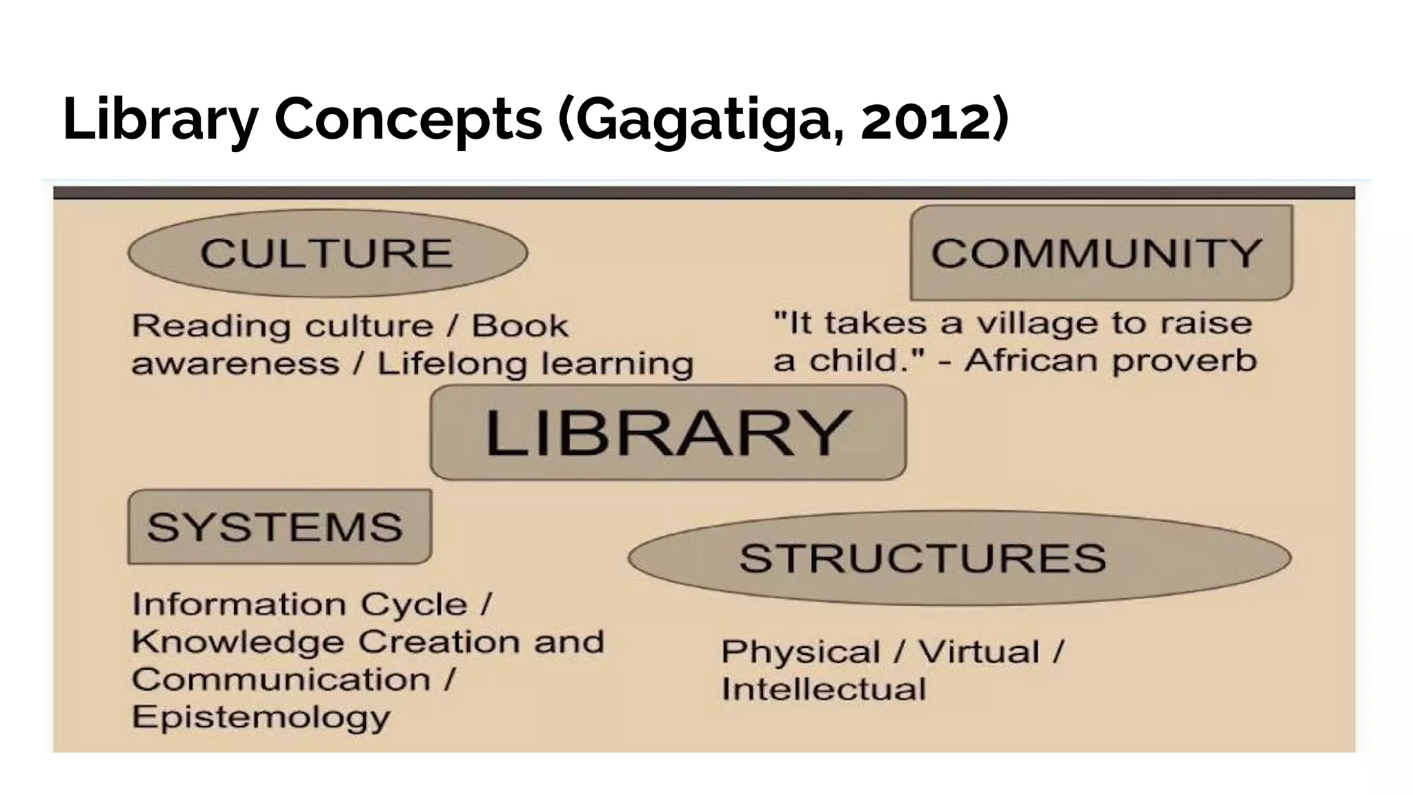Library Concepts (Gagatiga, 2012)
 