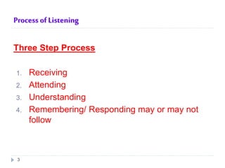 Process of Listening
Three Step Process
1. Receiving
2. Attending
3. Understanding
4. Remembering/ Responding may or may not
follow
3
 