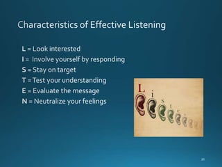 Effective listening