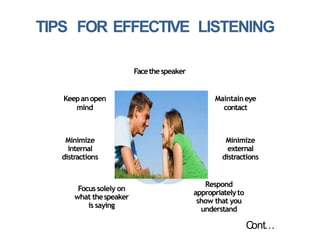 TIPS FOR EFFECTIVE LISTENING
Cont…
Facethespeaker
Maintaineye
contact
Minimize
external
distractions
Respond
appropriatelyto
show that you
understand
Focus solely on
what thespeaker
is saying
Minimize
internal
distractions
Keepanopen
mind
 