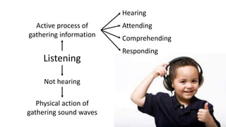 Listening
Active process of
gathering information
Hearing
Attending
Comprehending
Responding
Not hearing
Physical action of
gathering sound waves
 