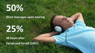 50%
Short messages upon hearing
25%
48 hours after
Farrell and Farrell (1997)
 