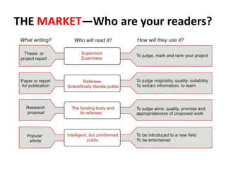 THE MARKET—Who are your readers?

 