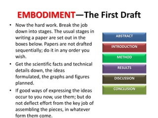 EMBODIMENT—The First Draft
• Now the hard work. Break the job
down into stages. The usual stages in
writing a paper are set out in the
boxes below. Papers are not drafted
sequentially; do it in any order you
wish.
• Get the scientific facts and technical
details down, the ideas
formulated, the graphs and figures
planned.
• If good ways of expressing the ideas
occur to you now, use them; but do
not deflect effort from the key job of
assembling the pieces, in whatever
form them come.

ABSTRACT
INTRODUCTION
METHOD
RESULTS
DISCUSSION
CONCLUSION

 
