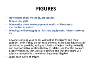 FIGURES
• Flow charts show methods, procedures
• Graphs plot data
• Schematics show how equipment works, or illustrate a
mechanism or model
• Drawings and photographs illustrate equipment, microstructures
etc

• Anyone scanning your paper will look at the figures and their
captions, even if they do not read the text. Make each figure as selfcontained as possible, and give it both a title (on the figure itself)
and an informative caption (below it). Make sure that the axes are
properly labelled, that units are defined and that the figure will
tolerate reduction is size without becoming illegible.
• Label each curve of graphs

 