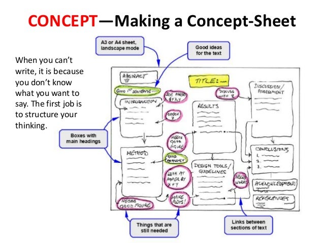 Literature review help sheet