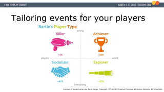 Tailoring events for your players
Courtesy of Janaki Kumar and Mario Herger. Copyright: CC-Att-ND (Creative Commons Attribution-NoDerivs 3.0 Unported).
 