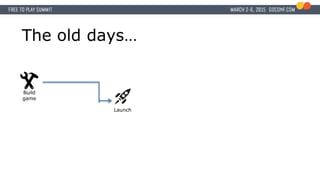 Build
game
Launch
The old days…
 