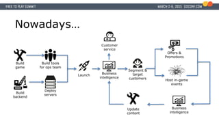Build
game
Build
backend
Launch
Build tools
for ops team
Segment &
target
customers
Deploy
servers
Business
intelligence
Offers &
Promotions
Update
content
Host in-game
events
Customer
service
Nowadays…
Business
intelligence
 