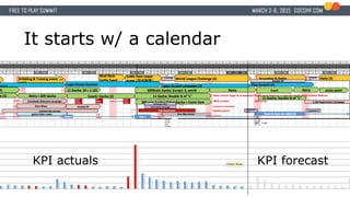 It starts w/ a calendar
KPI actuals KPI forecast
 