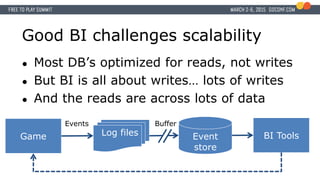 Good BI challenges scalability
● Most DB’s optimized for reads, not writes
● But BI is all about writes… lots of writes
● And the reads are across lots of data
Game Log files Event
store
BI Tools
Events Buffer
 