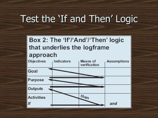 Test the ‘If and Then’ Logic 