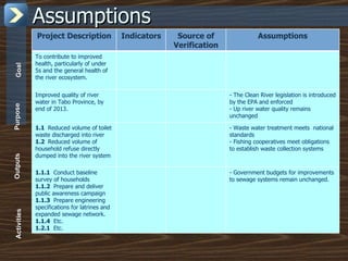 Assumptions Goal Purpose Outputs Activities Project Description Indicators Source of Verification Assumptions To contribute to improved health, particularly of under 5s and the general health of the river ecosystem. Improved quality of river water in Tabo Province, by end of 2013. The Clean River legislation is introduced by the EPA and enforced Up river water quality remains unchanged 1.1  Reduced volume of toilet waste discharged into river 1.2  Reduced volume of household refuse directly  dumped into the river system - Waste water treatment meets  national standards - Fishing cooperatives meet obligations to establish waste collection systems 1.1.1   Conduct baseline survey of households 1.1.2   Prepare and deliver public awareness campaign 1.1.3   Prepare engineering specifications for latrines and expanded sewage network. 1.1.4   Etc. 1.2.1  Etc. - Government budgets for improvements to sewage systems remain unchanged. 