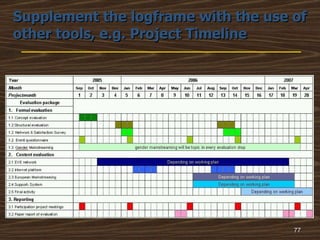 Supplement the logframe with the use of other tools, e.g. Project Timeline  