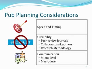 Pub Planning Considerations
             Speed and Timing


             Credibility
              • Peer-review journals
  SHORTCUT
              • Collaborators & authors
              • Research Methodology
             Communication
              • Micro-level
              • Macro-level
                                          11
 