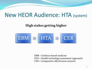 New HEOR Audience: HTA (system)
       High stakes getting higher


     EBM         HTA                   CER


            EBM = Evidence-based medicine
            HTA = Health technology assessment (approach)
            CER = Comparative effectiveness research

                                                            7
 