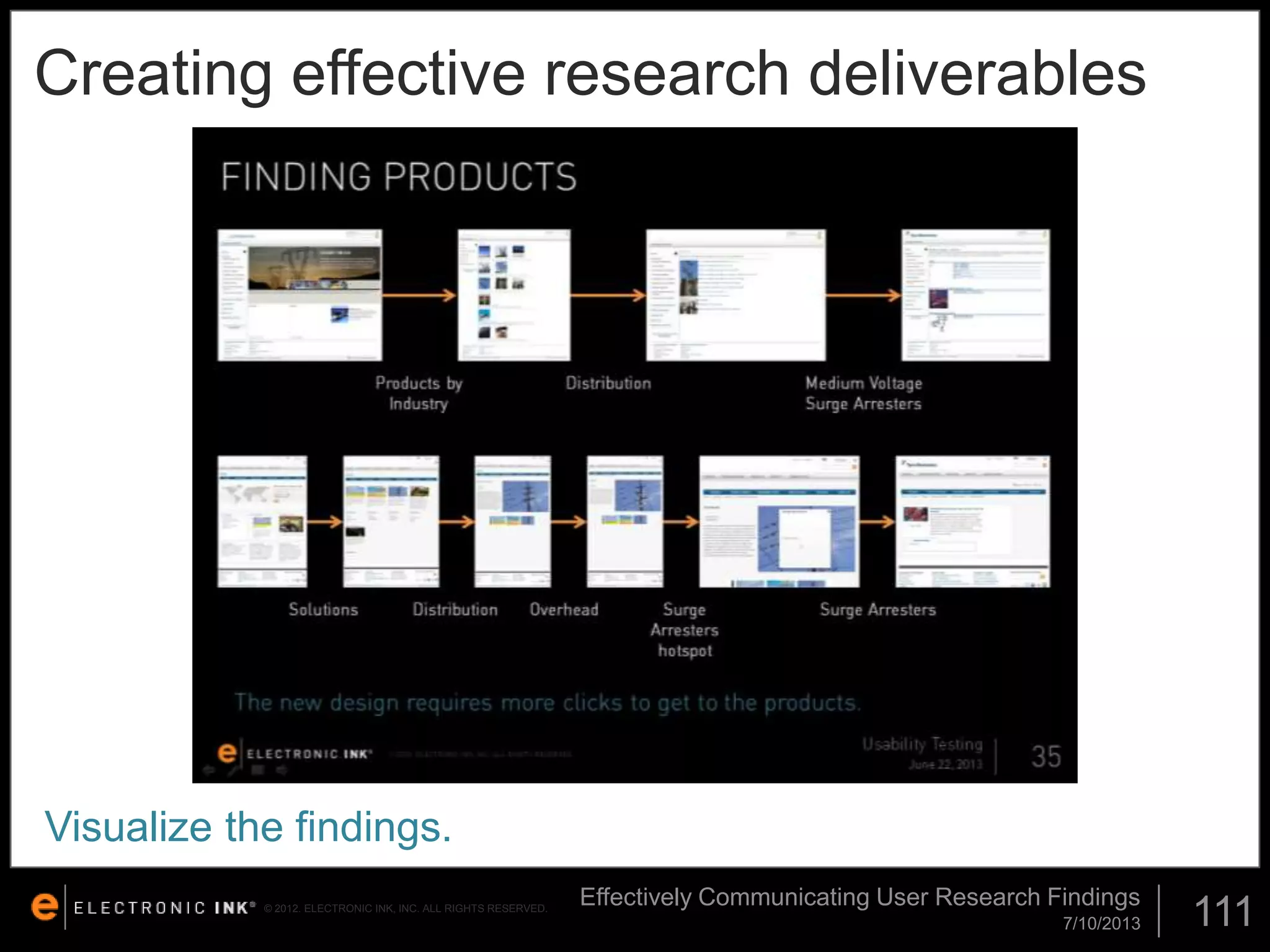 Creating effective research deliverables

Visualize the findings.
© 2012. ELECTRONIC INK, INC. ALL RIGHTS RESERVED.

Effectively Communicating User Research Findings
7/10/2013

111

 