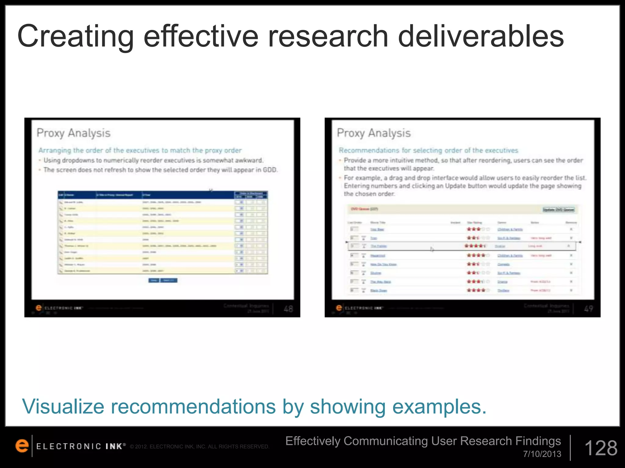 Creating effective research deliverables

Visualize recommendations by showing examples.
© 2012. ELECTRONIC INK, INC. ALL RIGHTS RESERVED.

Effectively Communicating User Research Findings
7/10/2013

128

 