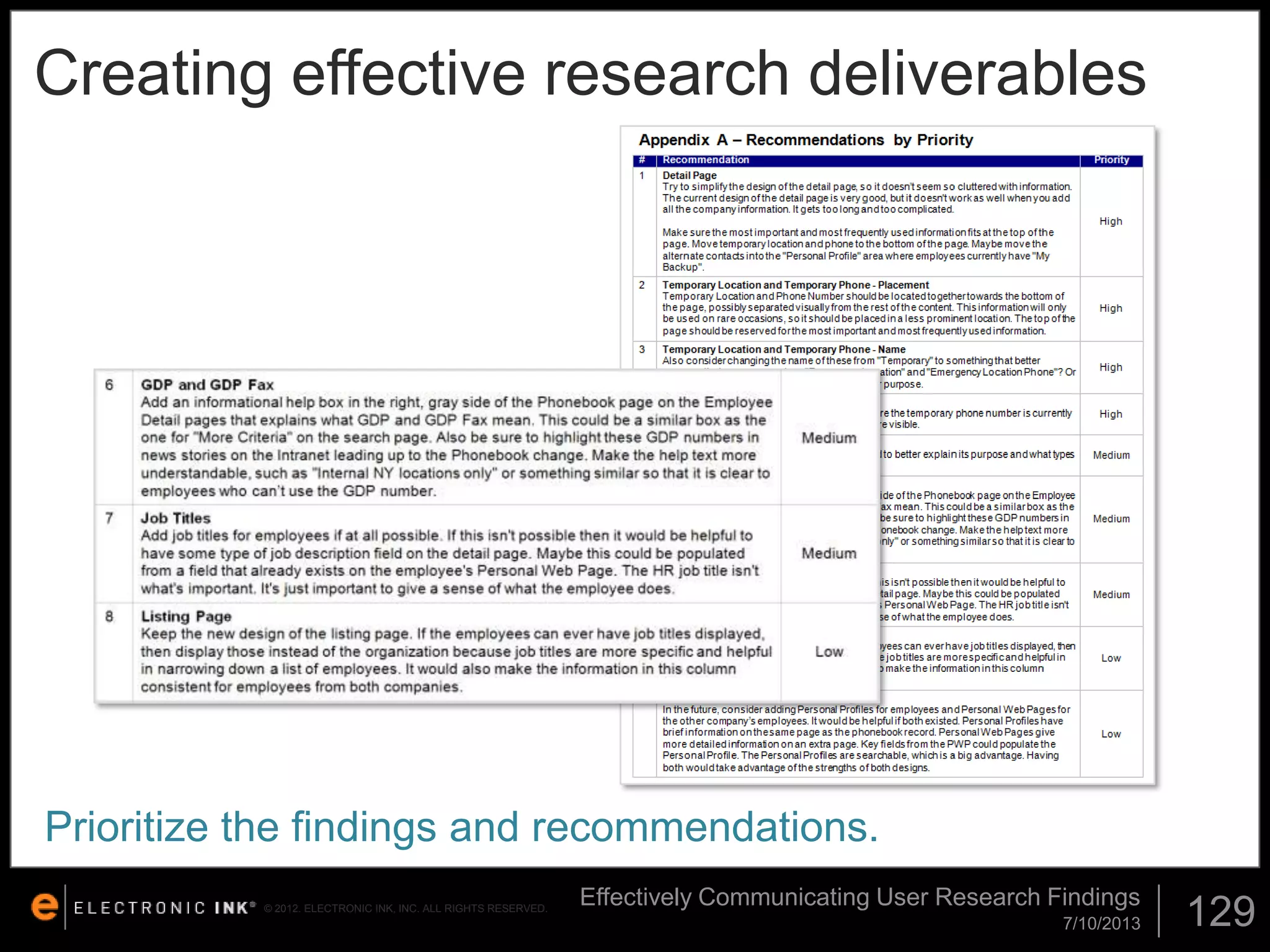 Creating effective research deliverables

Prioritize the findings and recommendations.
© 2012. ELECTRONIC INK, INC. ALL RIGHTS RESERVED.

Effectively Communicating User Research Findings
7/10/2013

129

 