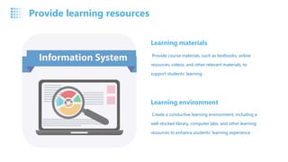 Provide course materials, such as textbooks, online
resources, videos, and other relevant materials, to
support students' learning
Learning materials
Create a conductive learning environment, including a
well stocked library, computer labs, and other learning
resources to enhance students' learning experience
Learning environment
Provide learning resources
 