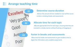 Determine course duration
01
Advisor the amount of time needed to cover all the course
content, including breaks and assessments
Allocate time for each topic
02
Allocate appropriate time for each topic, ensuring that they are
covered in a timely manner without Rushing or Dragging on
Factor in breaks and assessments
03
Allow time for breaks and assessments to give students time to
digest the information and complete assignments
Arrange teaching time
 
