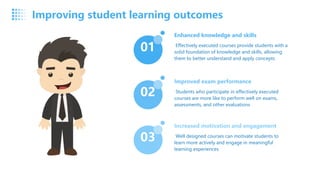 01
02
03
Enhanced knowledge and skills
Effectively executed courses provide students with a
solid foundation of knowledge and skills, allowing
them to better understand and apply concepts
Improved exam performance
Students who participate in effectively executed
courses are more like to perform well on exams,
assessments, and other evaluations
Increased motivation and engagement
Well designed courses can motivate students to
learn more actively and engage in meaningful
learning experiences
Improving student learning outcomes
 