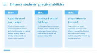 Application of
knowledge
Effective courses provide
opportunities for students to
apply their knowledge in practical
settings, allowing them to
develop hands-on skills and
problem-solving abilities
要点一 要点二
Enhanced critical
thinking
Well designed courses resource
students to think critically about
problems and issues, helping
them develop analytical and
decision making skills
Preparation for
the work
By providing real world
experiences and exposure to
different career paths, effectively
executed courses can help
students prepare for the work and
future employment
要点三
Enhance students' practical abilities
 