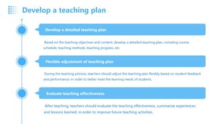 Develop a detailed teaching plan
Based on the teaching objectives and content, develop a detailed teaching plan, including course
schedule, teaching methods, teaching progress, etc.
Flexible adjustment of teaching plan
During the teaching process, teachers should adjust the teaching plan flexibly based on student feedback
and performance, in order to better meet the learning needs of students.
Evaluate teaching effectiveness
After teaching, teachers should evaluate the teaching effectiveness, summarize experiences
and lessons learned, in order to improve future teaching activities.
Develop a teaching plan
 