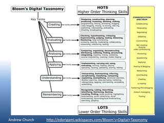 Andrew Church             http://edorigami.wikispaces.com/Bloom's+Digital+Taxonomy