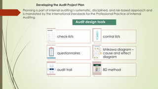 EFFECTIVELY LEADING AND MANAGING AUDITS.pdf