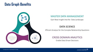 Lockheed Lld Data Graph Effectively Leveraging Graph Technology - Ann Grubbs, Lockheed Martin | PDF