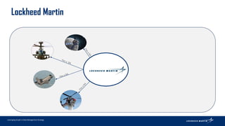Lockheed Martin Risk Graphic Effectively Leveraging Graph Technology - Ann Grubbs, Lockheed Martin | PDF