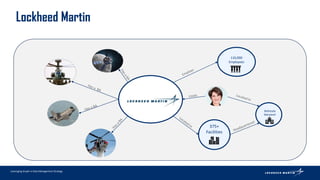 Infography Lockheed Martin Effectively Leveraging Graph Technology - Ann Grubbs, Lockheed Martin | PDF