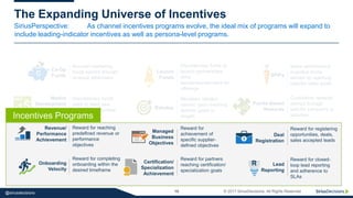 SiriusPerspective:
10 © 2017 SiriusDecisions. All Rights Reserved@siriusdecisions
The Expanding Universe of Incentives
As channel incentives programs evolve, the ideal mix of programs will expand to
include leading-indicator incentives as well as persona-level programs.
Accrued marketing
funds earned through
revenue attainment
Co-Op
Funds
Revenue/
Performance
Achievement
Market
Development
Funds (MDF)
SPIFs
Sales performance
incentive funds
earned by reaching
specific sales goals
MDF
C
Points-Based
Rewards123
Launch
Funds
Deal
Registration
Onboarding
Velocity
Lead
Reporting
Managed
Business
Objectives
Reward for completing
onboarding within the
desired timeframe
R
MBO
Certification/
Specialization
Achievement
Discretionary funds
used to seed new
market opportunities
Monetary rebates
earned upon reaching
specific goals or
targets
Reward for reaching
predefined revenue or
performance
objectives
Reward for registering
opportunities, deals,
sales accepted leads
Cumulative rewards
earned through
specific behaviors or
activities
Discretionary funds to
launch partnerships,
drive
awareness/demand for
offerings
Reward for partners
reaching certification/
specialization goals
Reward for closed-
loop lead reporting
and adherence to
SLAs
Reward for
achievement of
specific supplier-
defined objectives
Rebates
Incentives Programs
 