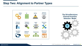 16 © 2017 SiriusDecisions. All Rights Reserved@siriusdecisions
Step Two: Alignment to Partner Types
T
G
P
B
The SiriusDecisions
Channel Incentive
Selection Model
Referral
Partner
Service
Provider
MTSISIOEM/
ISV
Reseller/
Dealer
Volume
Reseller
Services
Only
Solution
Provider
MSP
Electronic
ResellerDistributor
 