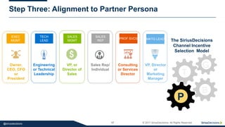 17 © 2017 SiriusDecisions. All Rights Reserved@siriusdecisions
Step Three: Alignment to Partner Persona
Engineering
or Technical
Leadership
TECH
LEAD
Owner,
CEO, CFO
or
President
EXEC
MGMT
0
VP, or
Director of
Sales
SALES
MGMT
Sales Rep/
Individual
SALES
REP
VP, Director
or
Marketing
Manager
MKTG LEAD
Consulting
or Services
Director
PROF SVCS
T
G
P
B
The SiriusDecisions
Channel Incentive
Selection Model
 