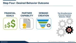 18 © 2017 SiriusDecisions. All Rights Reserved@siriusdecisions
Step Four: Desired Behavior Outcome
FINANCIAL
GOALS
PARTNER
CAPABILITY
DEMAND
CREATION
T
G
P
B
The SiriusDecisions
Channel Incentive
Selection Model
 